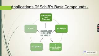 Mechanochemical Solvent Free Azomethine Synthesis The Path to Green Chemistry [upl. by Beasley]