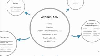 Antitrust Law Intro [upl. by Serilda]