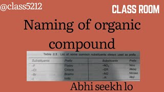 Naming of organic compounds class 10th 11th and 12th [upl. by Anayek]