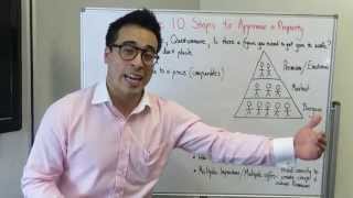 quotThe 10 Steps to Appraise a Propertyquot  Michael Choi  Real Estate Training [upl. by Sethi792]