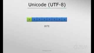 Characters in a computer  Unicode Tutorial UTF8 33 [upl. by Bigner577]