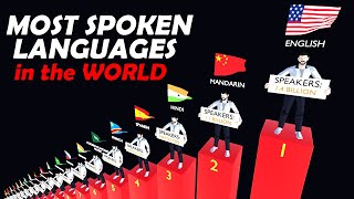 Most Spoken Languages in the World Comparison [upl. by Nairim]