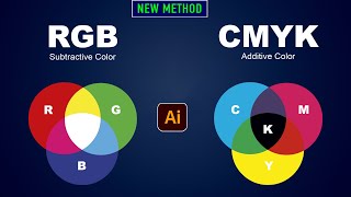 How to Convert RGB to CMYK in Photoshop [upl. by Nesral433]