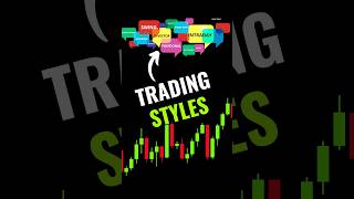 Determine YOUR Trading STYLE stockmarket trading [upl. by Damon]