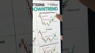 Best Guide to Reversal Chart Patterns after Downtrend  Technical Analysis for Beginners [upl. by Holton]