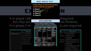 GPAT  GPAT 2024  GPAT EXAM PREPARATION shorts [upl. by Sherburne540]