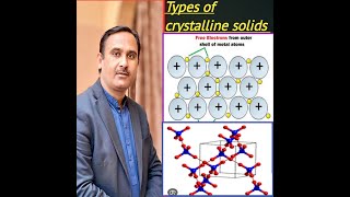 TYPES OF CRYSTALLINE SOLIDS [upl. by Nagle]