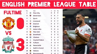 ENGLISH PREMIER LEAGUE TABLE UPDATED TODAY  PREMIER LEAGUE TABLE AND STANDINGS 20242025✅ [upl. by Rokach]