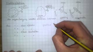 Elektriciteit 1C Elektrostatica1 lading Qne [upl. by Alliehs]