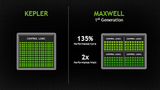 Overclocked GTX 670 4GB SLI VS GTX 980 Performance [upl. by Dihgirb]