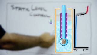 Fundamentals of Adsorption Free Space 101 [upl. by Clothilde]