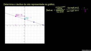 Determinar o declive de uma reta através do gráfico  Khan Academy em Português 8º ano [upl. by Fran]