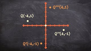 How to rotate a point 180 degrees counter clockwise [upl. by Herschel]