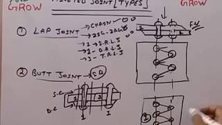 Riveted Joints Typesहिन्दी [upl. by Spalding]