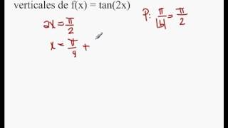 asintotas verticales tan cot sec csc [upl. by Nicolau]