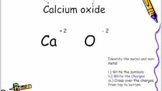 Formulas Lesson 1 Writing Formulas For Binary Ionic Compounds [upl. by Sibylla]