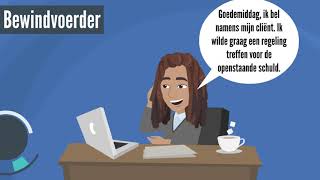 Wat is een bewindvoerder [upl. by Yeoz]