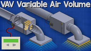 VAV Variable Air Volume  HVAC system basics hvacr [upl. by Grogan]