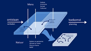 Geografisch Analysemodel [upl. by Ness]