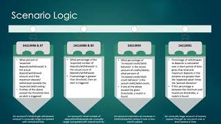 SID 8  SAS AML and Excess of Expectation Scenarios by Aashna Sharma [upl. by Paulie]