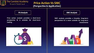 Price Action vs SMC [upl. by Nats809]