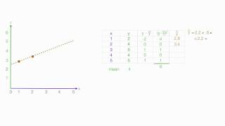 How to Calculate R Squared Using Regression Analysis [upl. by Ecnarolf]