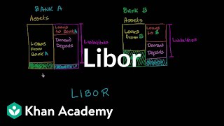 LIBOR  Money banking and central banks  Finance amp Capital Markets  Khan Academy [upl. by Roxanne]