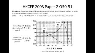 科學史 DSE Bio 向性與生長素 4生長素對根的影響 Tropism and Auxin 4 The effect of auxin on root [upl. by Ennaeel]