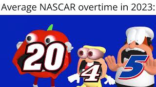 Average NASCAR Overtime in 2023 [upl. by Zorina]