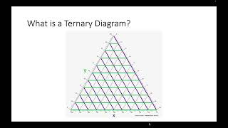 Using a ternary diagram [upl. by Auohc]