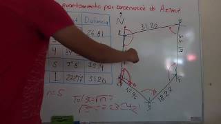 Levantamiento por conservación de azimut topografía [upl. by Nedrob]