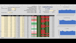 Was verbraucht mein Auto Mit Excel den Kraftstoffverbrauch im Auge behalten Kraftstoffrechner [upl. by Rramal]