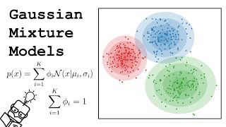 Gaussian Mixture Models GMM Explained [upl. by Hollington]