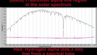 Spectroscopy Deuterium and Hydrogen [upl. by Ahsinrac]