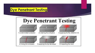 Liquid Penetrant Test [upl. by Rains]