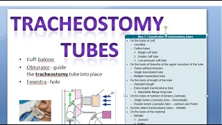 ENT Tracheostomy tubes types classification Fuller Jackson cuff flange Fenestra Obturator What is [upl. by Burris265]