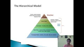 Maslows Hierarchy of Needs by Dr Sasmita Kar [upl. by Oona]