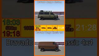 Bravado Rumpo Custom vs Bravado Youga Classic 4x4 gtaonline [upl. by Aenea]