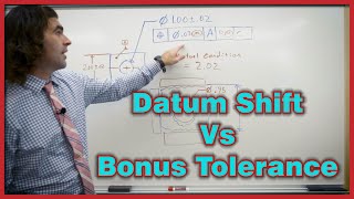 GDampT ASME Y145 Bonus Tolerance vs Datum Shift [upl. by Ynohtnaleahcim]