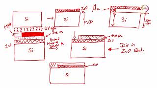 Lec 38 Micromachining and Etching [upl. by Nwavahs]