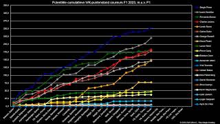 Welke F1coureur gaat het meest los in de zomer  HLF8 [upl. by Ahtaga]