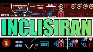 INCLISIRAN LEQVIO MECHANISM OF ACTION PCSK9 INHIBITION Indications Adverse effects [upl. by Stefano]