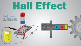 What is Hall Effect and How Hall Effect Sensors Work [upl. by Htrahddis967]