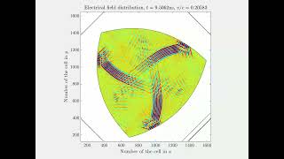 Rotating triangular parabolic resonator 2 [upl. by Essiralc724]