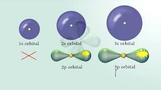 The Quantum Mechanical Model of the Atom 314 [upl. by Nojram313]