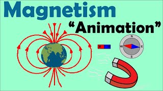 MAGNETISM  Physics Animation [upl. by Fuller681]