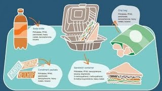 Over 3600 dangerous chemicals were found in food packaging 😮foodpackaging chemical dangerous [upl. by Fletch]