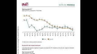 IPC de agosto de 2024 22 Actualización de una renta [upl. by Market]