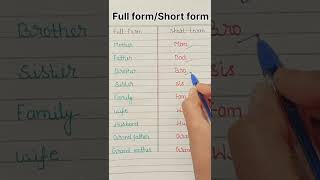 Full formShort formenglishshortenglishgrammarenglishvideolearningenglishlearningenglish [upl. by Emiatej]