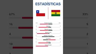 CHILE VS BOLIVIA countryballs curiosidades mapa guerra historia [upl. by Alurta624]